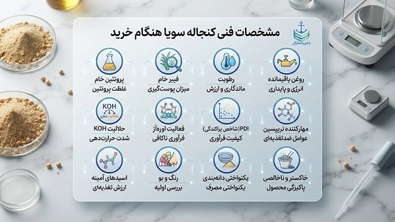 خرید کنجاله سویا ؛ مشخصات فنی کنجاله سویا